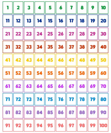 Number Flashcards 1-100 Free Printable, Counting 1-100 Free Printable, Number Charts 1-100 Free Printable, Number Cards To 100 Printable, Numbers 1 100 Printable, Number 1-100 Printable, Counting Numbers 1-100, 1 A 100, Free Printable Number Flash Cards 1-100