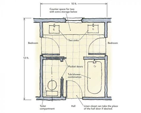 3 Design Concepts for Shared en Suite Bathrooms - Fine Homebuilding Shared Ensuite Bathroom Layout, Shared Ensuite Bathroom, Shared Shower Between Bathrooms, Three Way Bathroom, Shared Bathroom Layout, Jack And Jill Bathroom Layout, Jack N Jill Bathroom Ideas, Bathroom Layouts, Beautiful Bathroom Designs