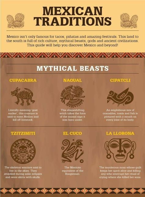 Spanish Mythology Creatures, Aztec Mythology Creatures, Mayan Gods And Goddesses, Mexican Folk Magic, Aztec Mythology Aesthetic, Mexican Mythical Creatures, Mexico Mythology, Mayan Names, Mexican Witchcraft