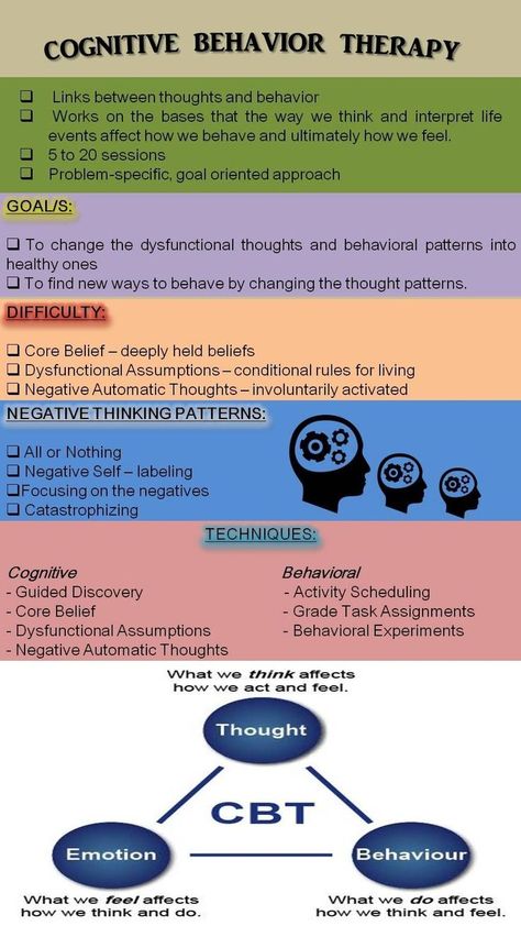 What are the key issues in cognitive psychology? Cognitive Behavior Therapy Techniques, Cognitive Processing Therapy, Cognitive Behavior Therapy Worksheets, Person Centered Therapy, Cbt Therapy Techniques, Cognitive Behavior Therapy, Cbt Worksheets, Cbt Therapy, Psychology Notes