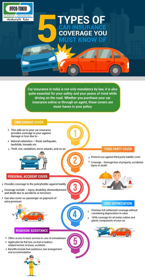 5 Types Of Car Insurance Coverage You Must Know Con throughout sizing 700 X 1342 Insurance Printable, Car Insurance Tips, Insurance Marketing, Hot Rods Cars Muscle, Best Car Insurance, Lamp Ideas, Insurance Benefits, Buy Car, Auto Insurance Quotes