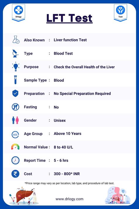 LFT Test Sample Type, Gender, Age Group, Normal Value, Report Time & Cost - Drlogy Test Liver Function Test Interpretation, Lab Test Medical, Liver Fluke, Liver Function Test, Laboratory Scientist, Normal Values, Medical Lab, Lab Technician, Liver Function