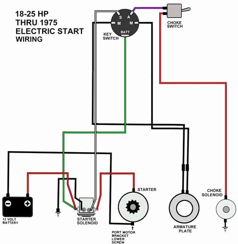 push button starter wiring diagram schematics wiring diagrams u2022 rh seniorlivinguniversity co Painless Wiring Push Button Start Push Button Switch Yamaha Xs1100, Boat Wiring, Trailer Wiring Diagram, Light Switch Wiring, Motorcycle Wiring, Electrical Circuit Diagram, Electrical Diagram, Mercury Outboard, Electrical Wiring Diagram