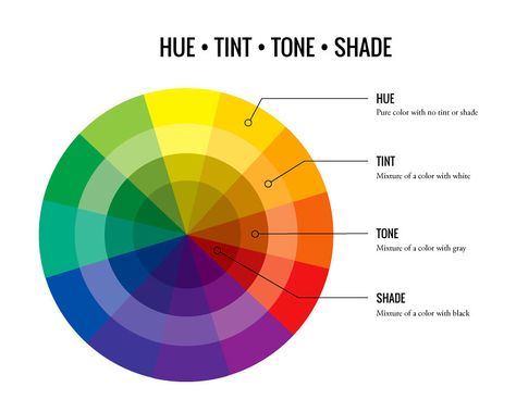 Difference Between Hue and Saturation Huevember 2024, Hue Color Palette, Mismatch Day Ideas, Contrast Of Hue, Mismatched Outfits, Navidad Nails, Mismatch Day, Colour Wheel Theory, Graphic Design Activities