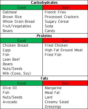 Pre Swim Meet Meals, Swimmer Diet Plan Healthy, Meal Plan For Swimmers, Meals For Swimmers, Food For Swimmers, Swimmer Diet, Swimmer Nutrition, Athlete Eating Plan, Swimming Nutrition