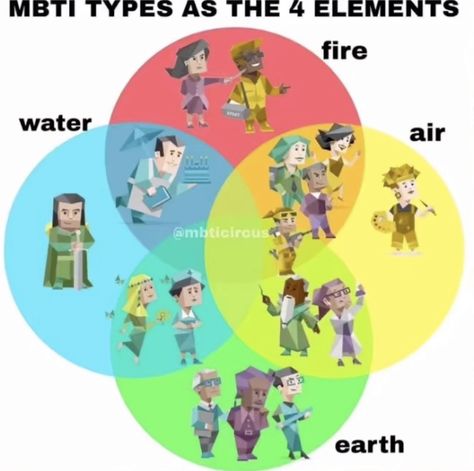 Enfj X Infp Memes, Entp X Infj Memes, Meyers Briggs Personality Test, Personalidad Enfp, Mbti Memes Humor, Mbti Intp Meme, Entp Infj Meme, Mbti Test, Mbti Charts