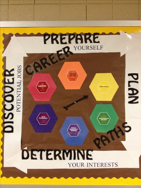 6 career paths bulletin board Career Bulletin Boards Middle School, Cte Bulletin Boards, College And Career Bulletin Board, Career Bulletin Boards, Counselor Bulletin Boards, Fcs Classroom, School Counseling Bulletin Boards, Counseling Bulletin Boards, Middle School Bulletin Boards