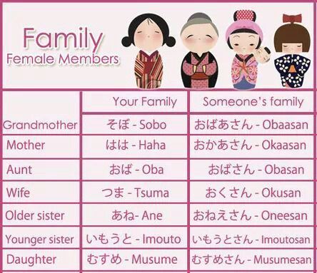 #japanese family words Learn Japan, Bahasa Jepun, Materi Bahasa Jepang, Basic Japanese Words, Japanese Language Lessons, Learn Japanese Words, Japanese Language Learning, Japanese Phrases, Japanese Kanji