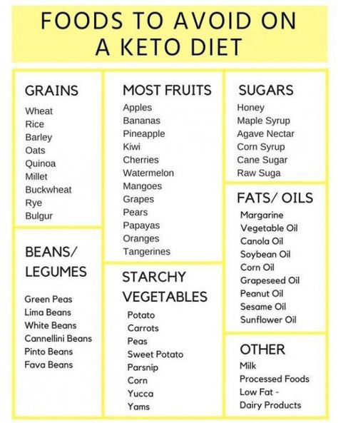 Start Keto Diet For Beginners, Start Keto, Starting Keto Diet, Keto Diet Food List, Keto Food List, Diet For Beginners, Keto Diet Menu, Vegan Keto, Diet Vegetarian