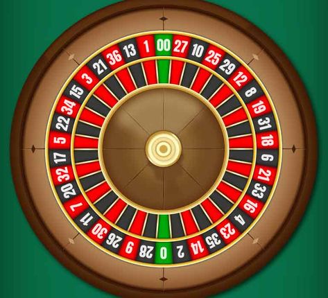 American Roulette wheel Scrapbook Drawings, Casino Photography, Hacker Art, Number Tricks, Roulette Strategy, Casino Roulette, Online Roulette, Party Food Themes, Roulette Wheel