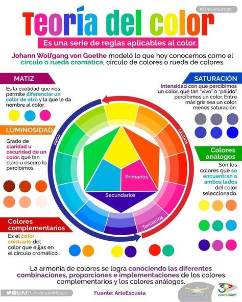 Color Theory Art, Color Palette Design, Arte Inspo, Color Psychology, Drawing Lessons, Color Wheel, Art Tips, Drawing Tips, Color Theory