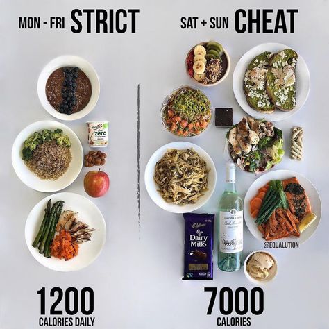 If You Eat Clean All Week, but You're Not Losing Weight, This Photo Comparison Shows Why 21 Day Fix Meal Plan, Not Losing Weight, 21 Day Fix Meals, Health Dinner, 1200 Calories, Diet Meal Plans, Vegan Diet, Losing Weight, Healthy Dinner