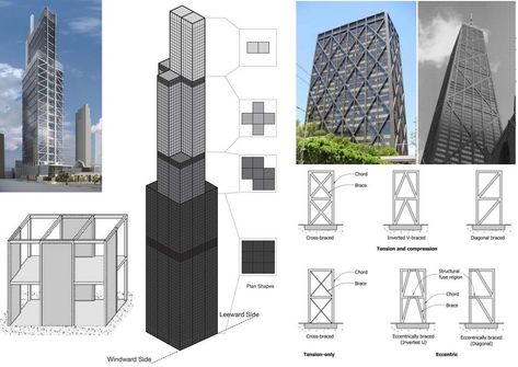 Types of High-Rise Buildings Structural Systems - The Constructor Construction Calculators, Building Columns, Exterior Columns, Chicago Buildings, Cladding Design, High Building, Mix Use Building, Structural Design, Concrete Building