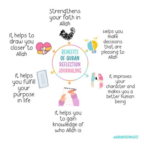Are you Feeling Spiritually Disconnected? Life’s responsibilities can cause spiritual detachment, and you may not feel the deep emotional or spiritual connection with the Quran that you desire. Quran Journaling can help you to foster a personal and emotional connection to the Quran by allowing you to express your thoughts, feelings, and prayers. Quran Journaling is an intimate act of self-reflection that can deepen your spiritual bond with the Quran. Start Quran journaling today with one ... Spiritual Detachment, Quran Journaling, The Quran, Minimalist Room, Self Reflection, Spiritual Connection, Emotional Connection, Be A Nice Human, Quran