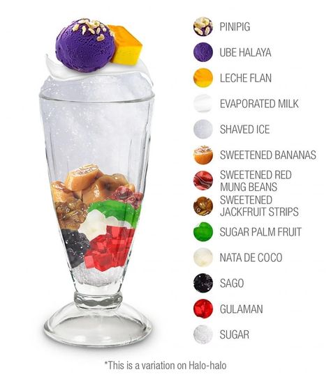 Halo-Halo Halo Halo Recipe, Halo Halo Dessert, Philippine Cuisine, Halo Halo, Filipino Dishes, Asian Desserts, Shaved Ice, Crushed Ice, Mixed Fruit