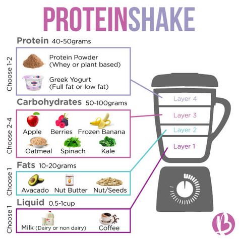 Protein Smoothy Recipes, How To Make Protein Smoothies, How To Use Protein Shakes, Protein Shake Recipes With Oats, Easy High Protein Shakes, What To Eat With Protein Shake, How To Add Protein To Smoothies, Lost Weight Protein Shake, Healthy Protein Shakes Recipes