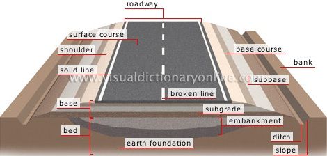 Road Structure Cross Section Civil Engineering Handbook, Civil Engineering Books, Concrete Mix Design, Pavement Design, Civil Engineering Construction, Civil Engineering Design, Building Stairs, House Wall Design, Transportation Engineering