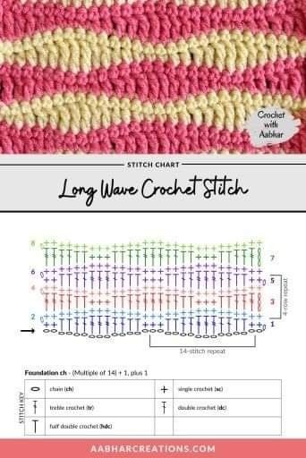 Wave Crochet Stitch, Crochet Wave Pattern, Wave Stitch, Corak Menjahit, Wave Crochet, Crochet Yarns, Crochet Stitches Chart, Crochet Pattern Instructions, Crochet Idea