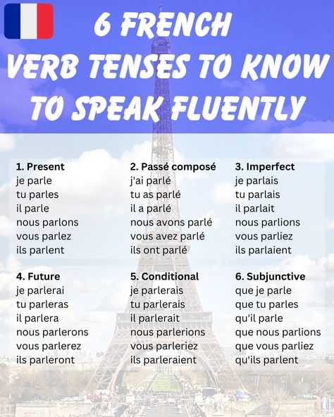 Focus On These 6 Verb Tenses To Speak French Fluently French Verb Tenses, How To Speak French Fluently, French Tenses Chart, French Grammar Exercises, French Homework, French 101, Intermediate French, Speak French Fluently, French Tenses