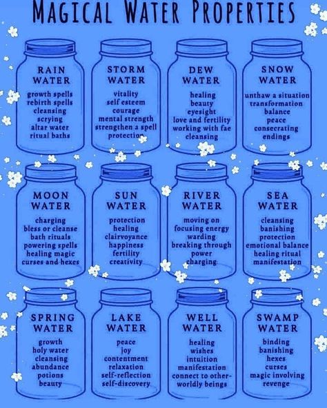 Storm Magic Spells, Rain Summoning Spell, Storm Witch Spells, Water Witch Aesthetic, Water Properties, Chaos Witch, Witches Spells, Water Spells, Witchcraft Stuff