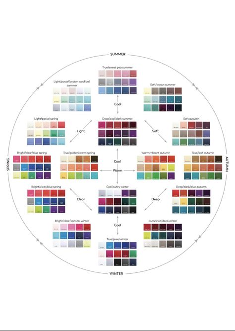 Soft Spring Palette, Warm Spring Palette, Deep Autumn Palette, Color Analysis Summer, Deep Winter Colors, Style Analysis, Colour Analysis, Winter Color Palette, Spring Palette