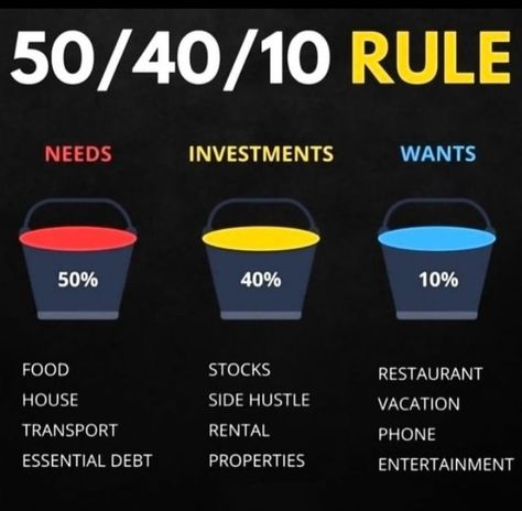 50 40 10 rule...Needs, investments and wants list Money Knowledge, Financial Literacy Activities, Millionaire Success Habits, Investing Infographic, Saving Methods, Be Disciplined, Business Ideas For Beginners, Money Saving Methods, Podcast Tips