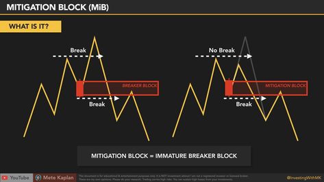 Breaker Block & Mitigation Block: Trading Tips with ICT Concepts for Swing, Day Trading & Scalping Candlestick Chart Patterns, Chart Patterns Trading, Learn Stock Market, Forex Trading Quotes, Forex Trading Training, Supply And Demand, Chart Patterns, Testing Strategies, Structural Analysis