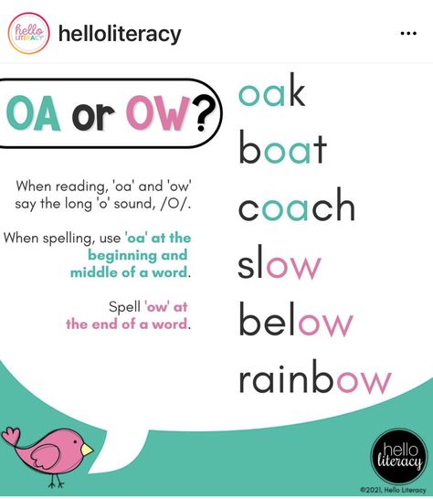 Oo Spelling Rule, Open Syllable Activities Free, Ow Anchor Chart, Ow Sound, Ow Words, Phonics Posters, Learning Phonics, English Spelling, Phonics Rules