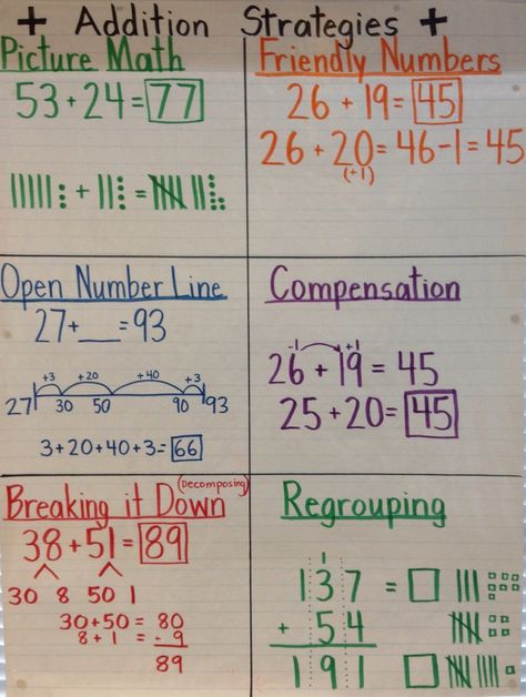 Addition Strategies Anchor Chart 3rd Grade, Addition Properties 3rd Grade, Addition Strategies Anchor Chart, Balanced Math, Thinking Map, Subtraction Strategies, Addition Strategies, Math Mats, Math Charts