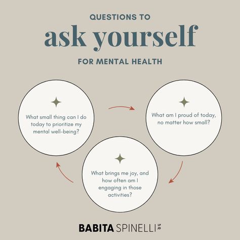 Daily demands can make it easy to overlook your mental health, leading to stress and burnout. Regularly checking in with yourself helps you connect with your emotions and reduce overwhelm. “What am I proud of today?” Your mental health matters—prioritize it! 💙

#MentalHealth What Am I, Mental Health Matters, Health Matters, Questions To Ask, Health Awareness, Mental Wellness, Mental Health Awareness, Health