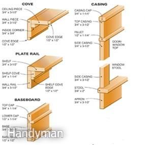 How to Install Craftsman Window Trim and Other Trim Craftsman Door Casing, Craftsman Style Interior, Craftsman Style Trim, Craftsman Windows, Craftsman Window, Craftsman Window Trim, Diy Study Table, Craftsman Interiors, Eames Design