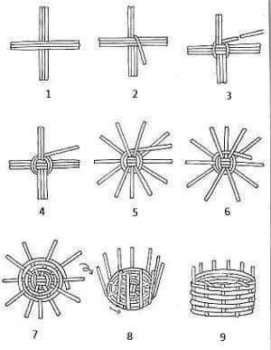 Newspaper Crafts Diy, Basket Weaving Diy, Basket Weaving Patterns, Weaving Loom Diy, Funky Painted Furniture Diy, Willow Weaving, Painted Furniture Diy, Newspaper Crafts, Rope Crafts