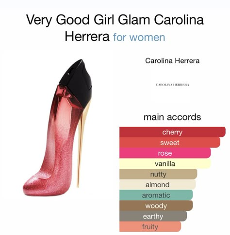 Scent Families, Fragrance Wheel, Carolina Herrera Very Good Girl, Circular Diagram, Good Girl Perfume, Fragrance Lab, Very Good Girls, Umbrella Term, Fragrances Perfume Woman