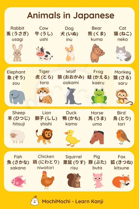 Learn Japanese Beginner, Learn Basic Japanese, Japanese Alphabet, Learn Japan, Kanji Japanese, Bahasa Jepun, Materi Bahasa Jepang, Japanese Animals, Basic Japanese Words