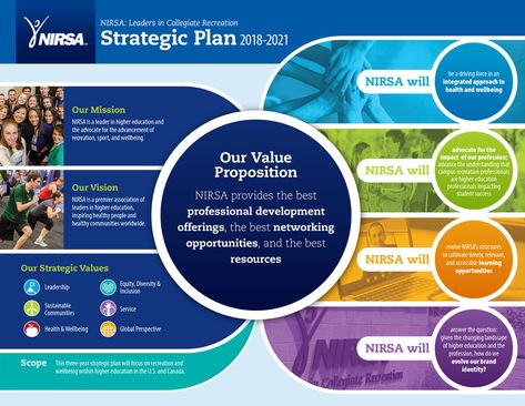 Strategic Plan Design, Formal Infographic, Scenario Planning, Corporate Layout, Organizational Chart Design, Architecture Symbols, Theory Of Change, Design Analysis, Program Evaluation