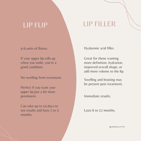 💋 Let's talk lips! Wondering about the difference between lip filler and a lip flip? 💉Lip filler enhances volume and shape, perfect for those seeking fuller lips. 👄 On the other hand, a lip flip uses Botox to subtly lift the upper lip, ideal for a natural-looking pout. 💁‍♀️ Not sure which is right for you? Consult with a qualified provider to discuss your goals and find your perfect match! 💖 #LipGoals #BeautyInsights #CosmeticEnhancements Lip Flip, Fuller Lips, Lip Filler, When You Smile, Upper Lip, Lip Fillers, Let's Talk, Plastic Surgery, Perfect Match