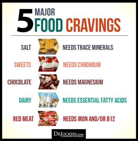 What Do These 5 Food Cravings Mean - DrJockers.com Low Carb Buns, Craving Meanings, Watermelon Nutrition Facts, Low Stomach Acid, Nutrition Quotes, Digestive Juice, Sport Nutrition, Salty Foods, Nutritional Deficiencies