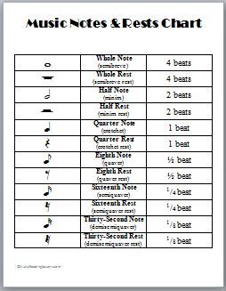 How To Learn Music Notes, How To Read Music Notes, Music Intervals Cheat Sheet, Learning Music Notes, Music Notes And Rests Chart, Music Theory Worksheets, Violin Lessons, Music Symbols, Reading Music