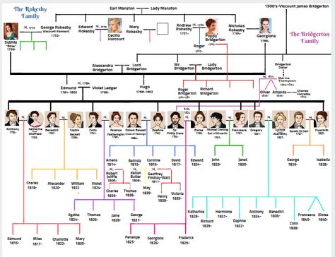 Bridgeton Family Tree, Because Of Miss Bridgerton, Bridgerton Timeline, Bridgerton Fanart Books, Bridgerton Book Series, Bridgerton Book Fanart, Bridgerton Tree, The Bridgertons Fanart, Bridgerton Family Tree