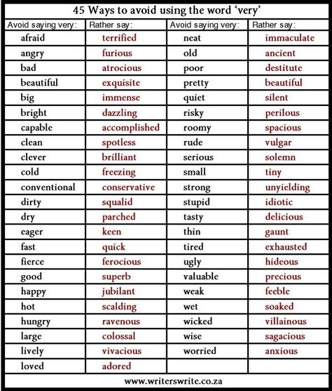 Instead of using very say..... Eloquent Words, Language Tips, Info Board, Word Choice, Words To Use, Writers Write, Writing Resources, Teaching Writing, Writing Words