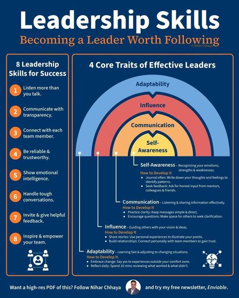 Leadership Development Activities, Effective Leadership Skills, Leadership Competencies, Leadership Workshop, Change Leadership, Good Leadership Skills, Leadership Skill, Servant Leadership, Leadership Lessons