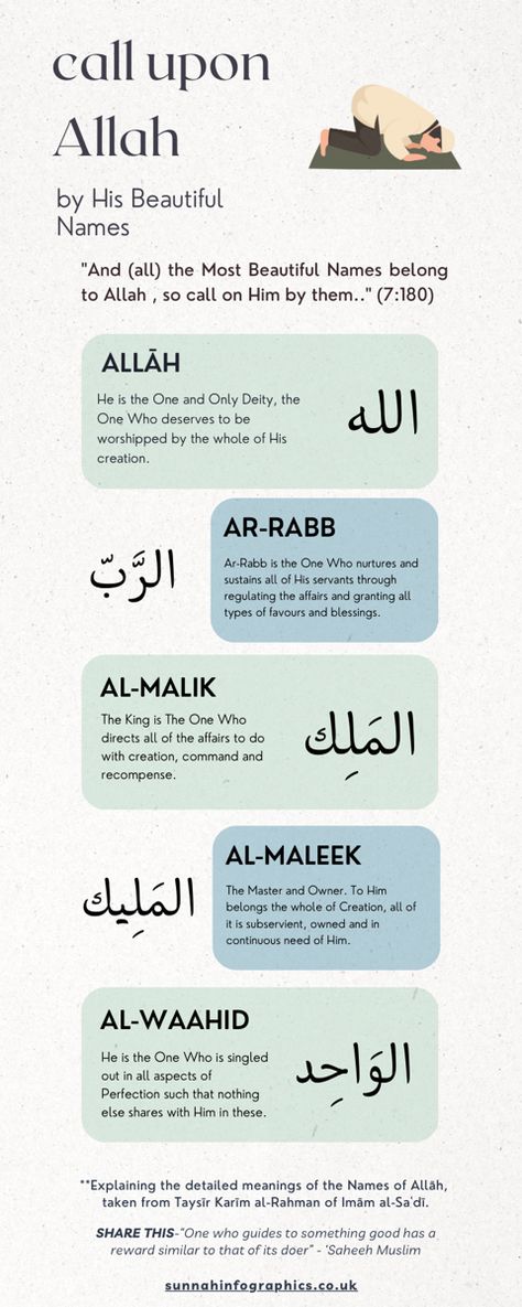 Fiqh Islam, Islamic Infographic, Islamic Topics, Sunnah Prayers, Prophets In Islam, Ramadan Tips, Coran Quotes, Islam Lesson, La Ilaha Illallah