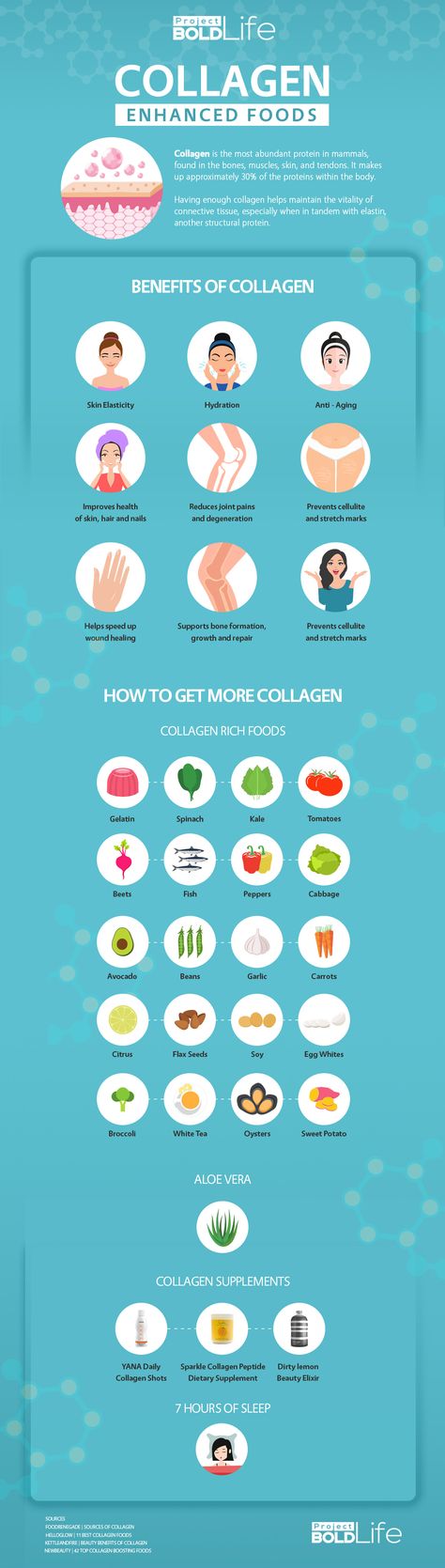 Collagen Infographic, Collagen Rich Foods, Health Benefits Of Collagen, Benefits Of Collagen, What Is Collagen, Coffee Creamers, Collagen Benefits, Skin Hydration, Coffee Creamer