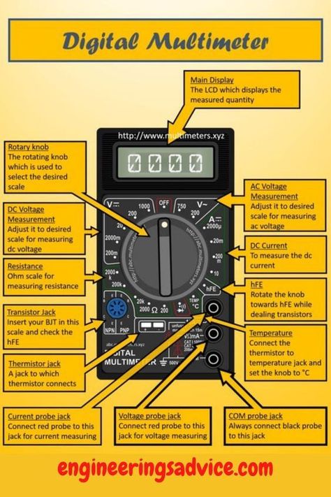 how to use multimeter Electrical Wiring Colours, Nyttige Tips, Basic Electrical Wiring, Sistem Solar, Home Electrical Wiring, Electrical Circuit Diagram, Electronics Basics, Electronic Circuit Projects, Diy Electrical