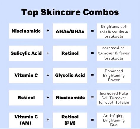 Face Routine Daily, Skincare Combos, Retinol Skincare, Facial Routine Skincare, Korean Skin Care Secrets, Everyday Skin Care Routine, Face Routine, Skin Advice, Skin Care Routine Order