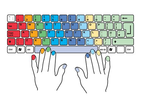 The average typing speed is a standard for people to check their own typing… Computer Keyboard, Keyboard, Computer