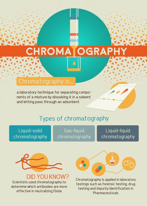 Applied Chemistry, Bio Chemistry, Paper Chromatography, Laboratory Techniques, Assignment Ideas, Chemistry Basics, Chemistry Education, Chemistry Notes, Poster Drawing