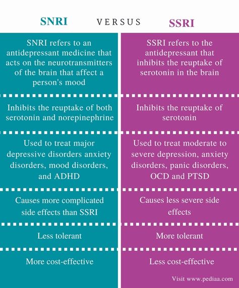 Difference Between SNRI and SSRI - Comparison Summary Social Work Exam, Medications Nursing, Np School, Psychiatric Nurse Practitioner, Psych Nurse, Psychiatric Medications, Clinical Social Work, Nurse Study Notes, Nursing Mnemonics