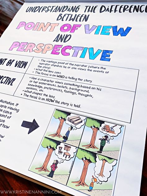 Teaching Point Of View, Middle School Classroom Organization, Online Etiquette, 4th Grade Activities, Perspective Lessons, Perspective Taking, 5th Grade Ela, Ela Classroom, 5th Grade Classroom