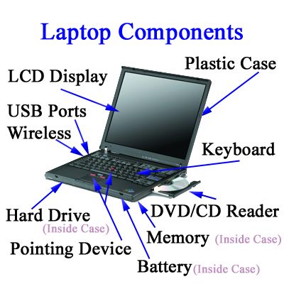 Computer Keyboard Shortcuts, English Corner, Music Mixer, Computer Notes, Computer Shortcut Keys, Computer Lessons, Learn Computer Science, Computer Learning, Learn Computer Coding